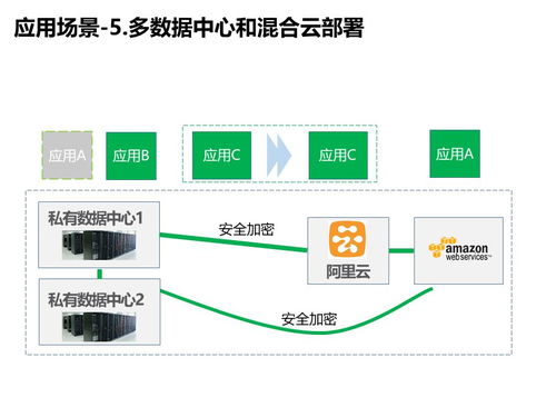 中國軟件技術大會圓滿落幕，Rancher解讀傳統企業互聯網化轉型之路