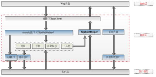 從軟件工程視角解析大前端技術(shù)棧 基礎(chǔ)軟件技術(shù)服務(wù)的演進(jìn)與挑戰(zhàn)