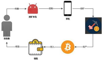Android應(yīng)用加固原理 基礎(chǔ)軟件技術(shù)服務(wù)解析