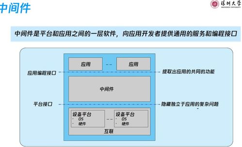 云計(jì)算技術(shù)架構(gòu)中的基礎(chǔ)軟件技術(shù)服務(wù) 構(gòu)建數(shù)字化時(shí)代的基石