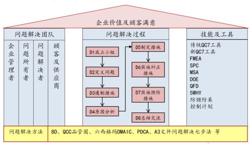 軌交產(chǎn)品事業(yè)部專業(yè)技術培訓系列 七月技術分享會聚焦基礎軟件技術服務