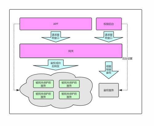 spring cloud架構入門 三 網(wǎng)關與服務鑒權方案 轉載請注明出處