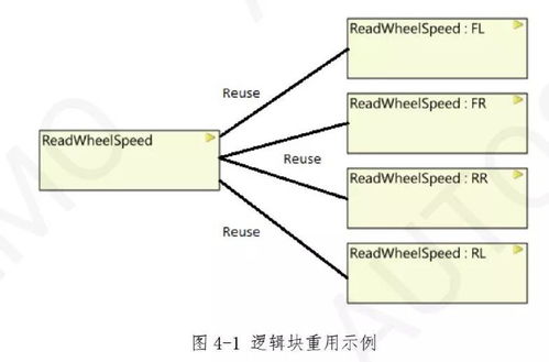 車(chē)載SOA軟件架構(gòu)技術(shù)規(guī)范1.0解讀 基礎(chǔ)軟件技術(shù)與服務(wù)設(shè)計(jì)規(guī)范