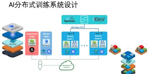 分布式AI訓(xùn)練軟件棧與硬件棧技術(shù)詳解 基礎(chǔ)軟件技術(shù)服務(wù)的核心架構(gòu)