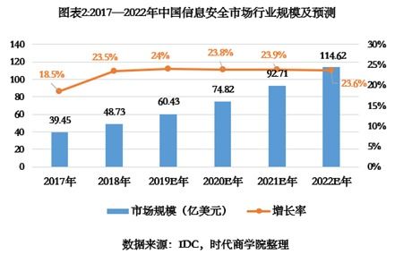 吉大正元IPO診斷報告 重銷售輕研發下的隱憂，營收增速不及同行