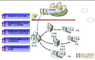 中興網安發布新一代網絡協同防控管理產品，為信息安全構筑“黑匣子”與智慧防線